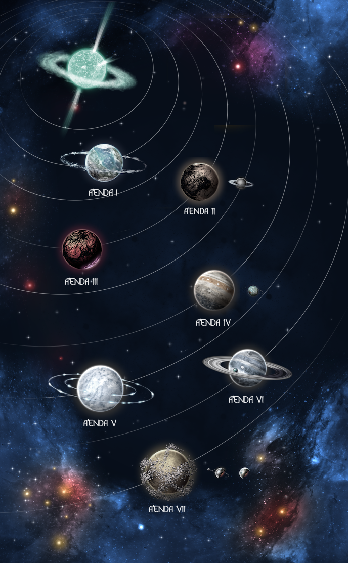 starchart for the a'enda system
