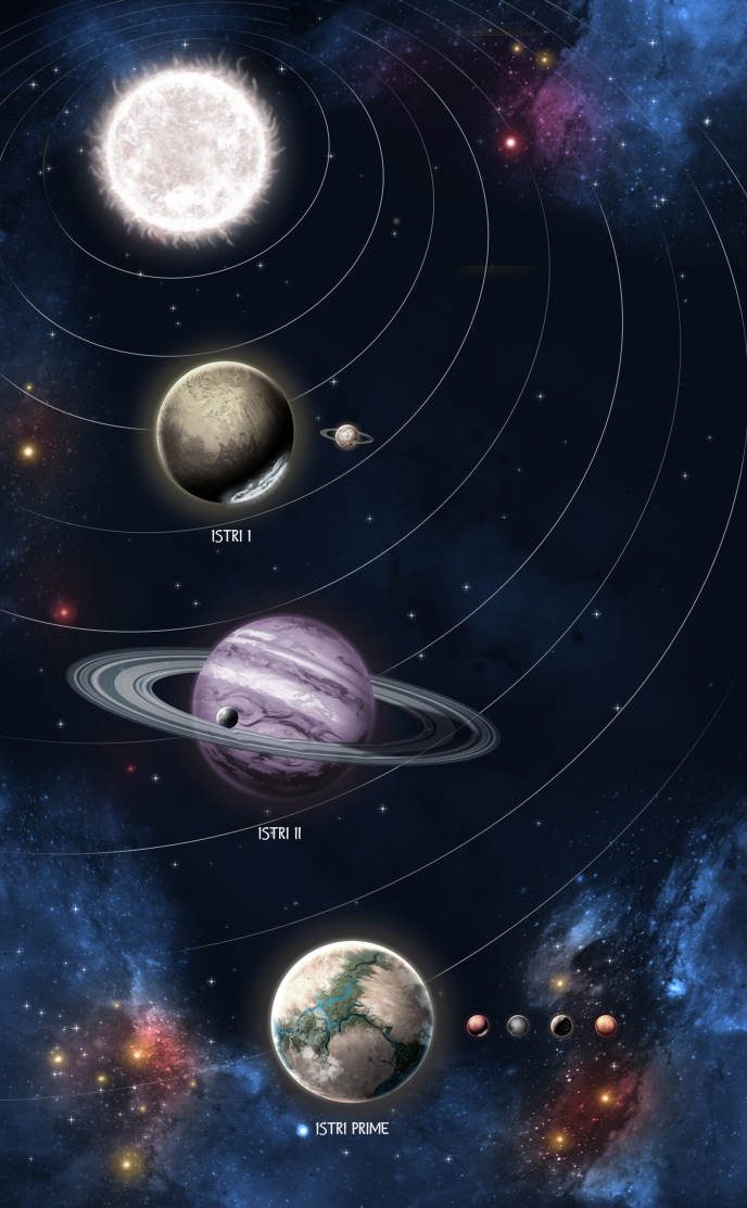 starchart for the istri system