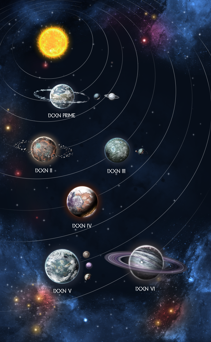 starchart for the ixxn system