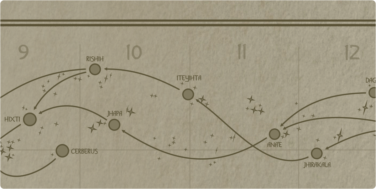 A paper map of the region surrounding the Iteyihta star system A paper map of the region surrounding the Iteyihta star system