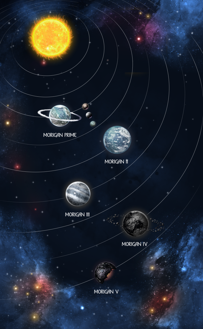 starchart for the morigan system
