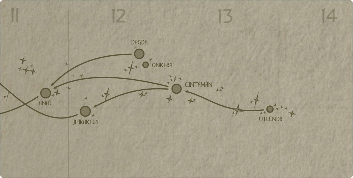 A paper map of the region surrounding the Cintaman star system A paper map of the region surrounding the Cintaman star system