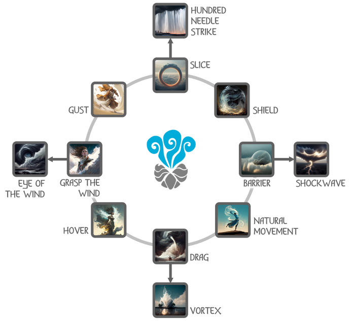 The Air Adept class talent tree