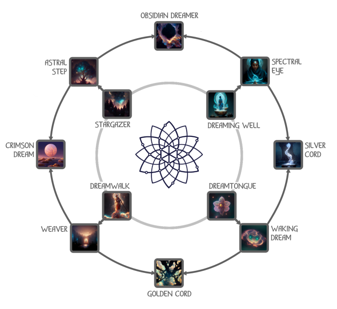 Dreamwalker class talent tree