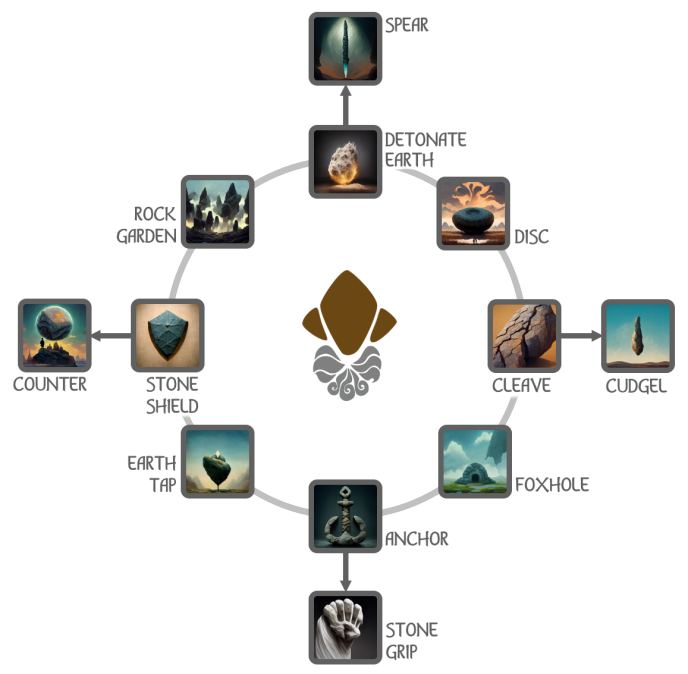Earth Adept class talent tree