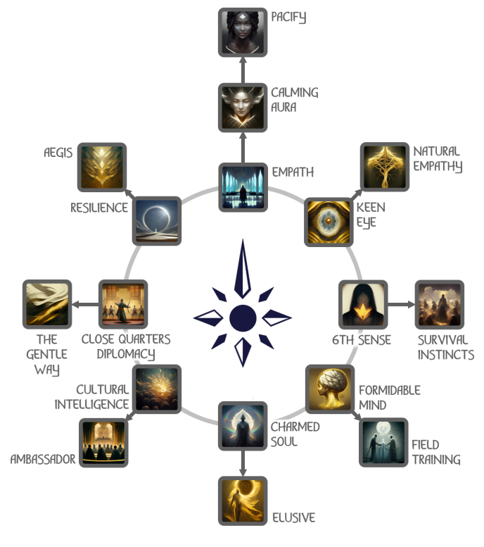 Envoy talent tree