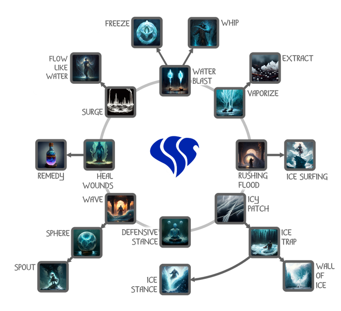 The talent tree for the hydromancer class
