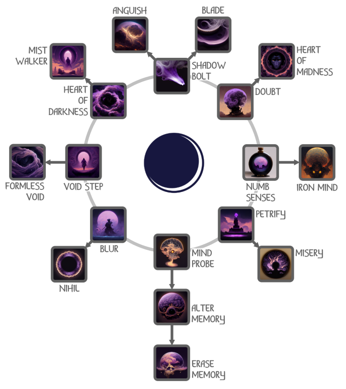 Neamhni class talent tree