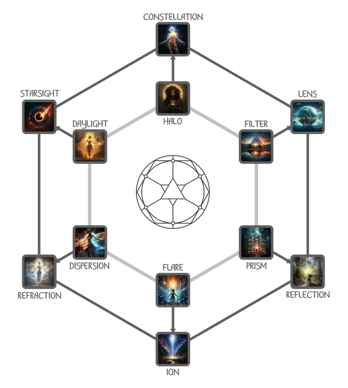 Dreamwalker class talent tree