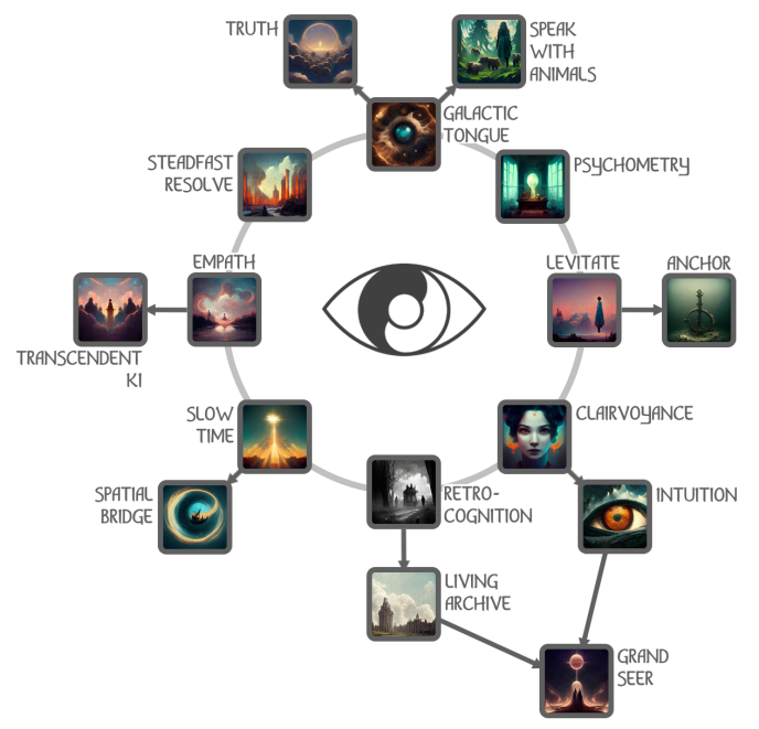 Seer class talent tree