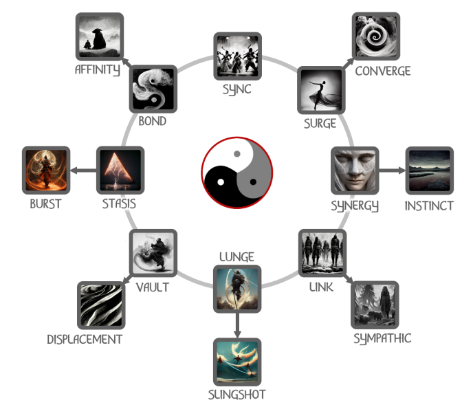 Trident class talent tree