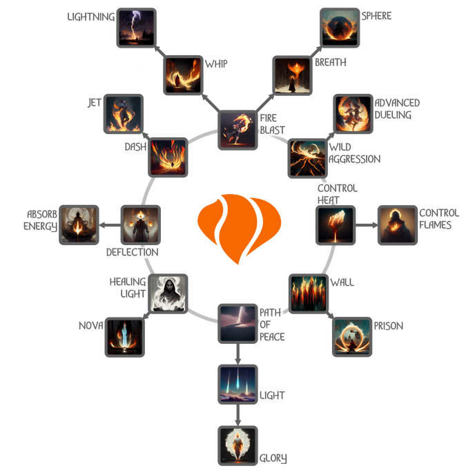The pyromancer class talent tree